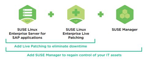 Sles For Sap Lp Suma Suse Communities