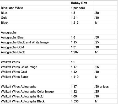 Topps Archives Snapshots Baseball Checklist Team Sets Box Info