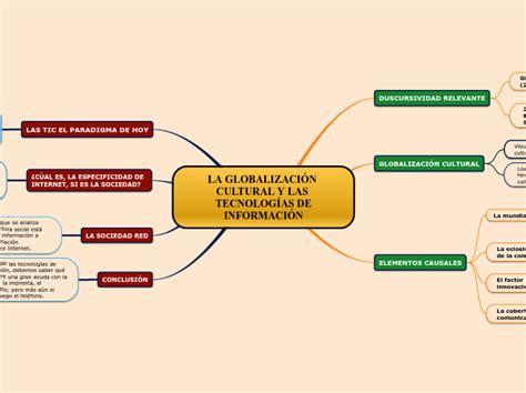 LA GLOBALIZACIÓN CULTURAL Y LAS TECNOLOGÍA Mind Map