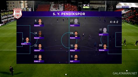 01 20 15 55 00 TR BEIN SPORTS 1 FHD Pendikspor Vs Besiktas Fixed Ts