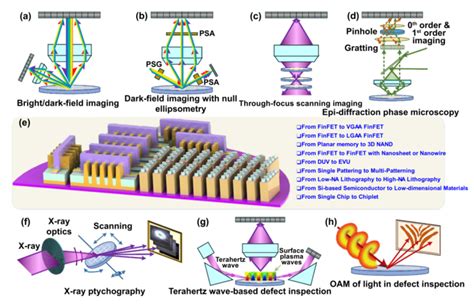 Schematic Of Various Optical S Image Eurekalert Science News Releases