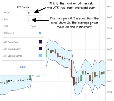 My 3 Best Volatility Indicators Traders Bulletin Free Trading Systems