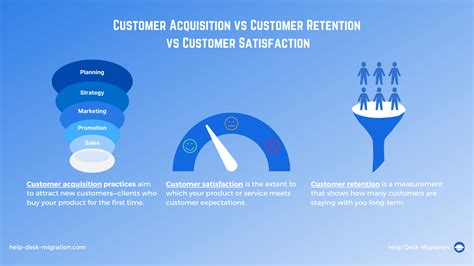 Customer Acquisition Guide For Customer Service How To Boost And Retain Your Customers Hdm