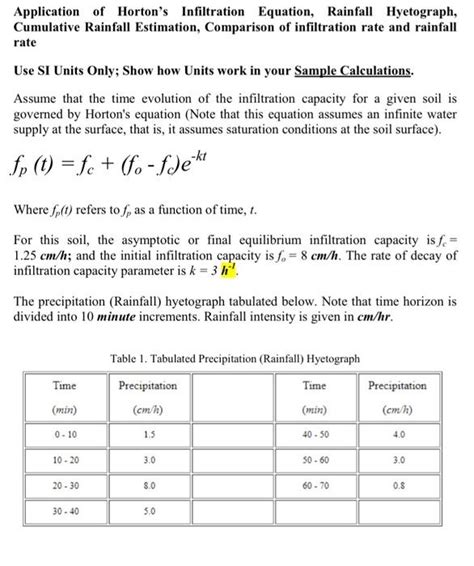 Solved Application Of Horton S Infiltration Equation Chegg