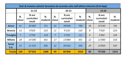 Formazione Professionale Aiuto Per I Giovani In Situazioni Di