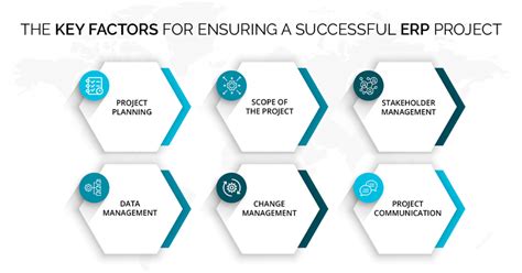 6 Critical Factors For A Successful ERP Implementation Project Success