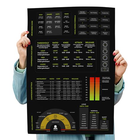 Mixing Mastering Cheat Sheet Poster – Musiciangoods