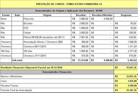 Formandos 2010 PrestaÇÃo De Contas