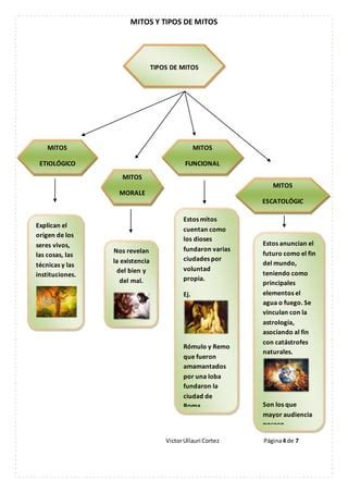 Mitos Y Tipos De Mitos Cosmogonia PDF