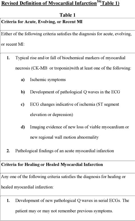 Figure 1 from Comparative Study of anterior and inferior wall myocardial infarction | Semantic ...