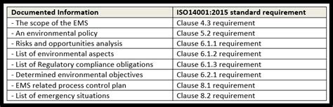 ISO 14001 Requirements