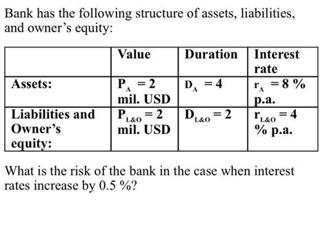 Solved Bank Has The Following Structure Of Assets