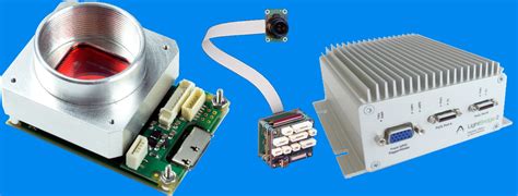 Pyramid Imaging | Embedded Vision