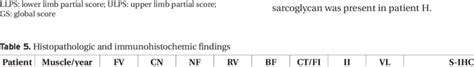 Manual Muscle Testing Mrc Scale Download Scientific Diagram