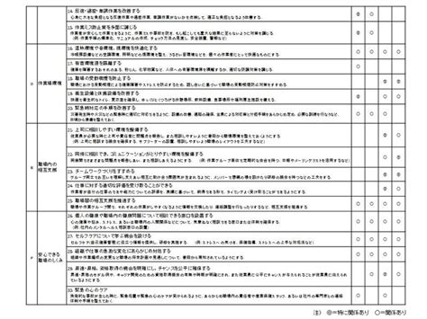 職場環境改善のヒント集 2つ ポジティブメンタルヘルス研究所byポジメン君