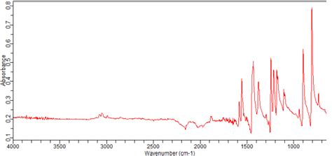 3 Bromo 2 Bromomethyl 1 Fluoro 4 Iodobenzene 2092531 09 2 FT IR