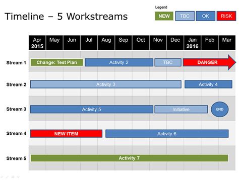 Microsoft Powerpoint Timeline Template Free