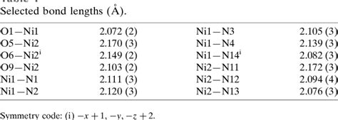 Table 1 from Synthesis and crystal structure of bis μ N N bis 2