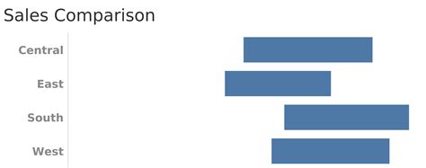 How To Visualize Likert Scale Data In Tableau Data Revelations Images