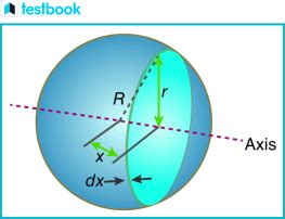 Moment Of Inertia Of Sphere - Derivation, Explanation and Formulas