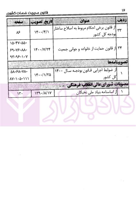 قانون مدیریت خدمات کشوری ریاست جمهوری دادبازار