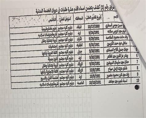 جو 24 ديوان الخدمة يكشف اسماء اصحاب اقدم 10 طلبات توظيف ينتظرون