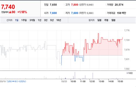 Kci 주가 분석 및 정리 배당금 전망 가치분석 등