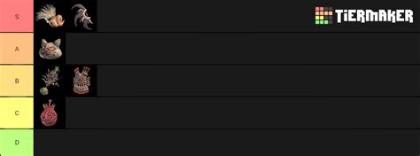 Palico Gadget Tier List (Community Rankings) - TierMaker