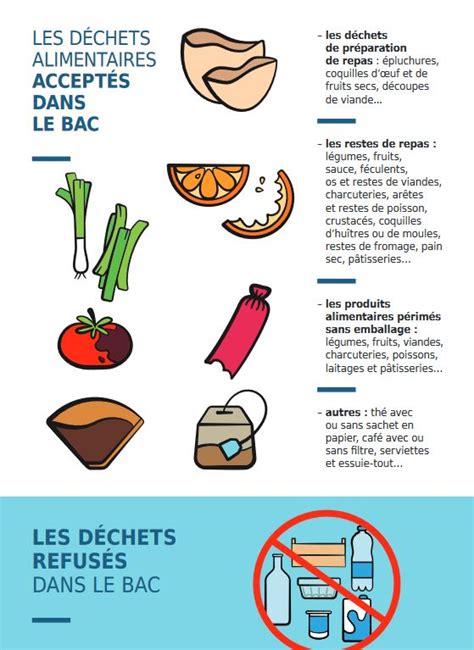 Les Bons Gestes Pour Trier Ses Déchets Alimentaires Ville De Paris