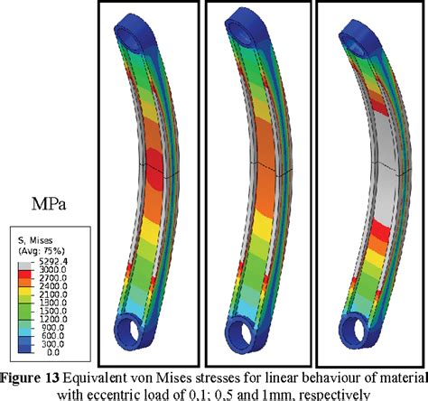 Figure 13 From LINEAR AND NONLINEAR BUCKLING AND POST BUCKLING ANALYSIS