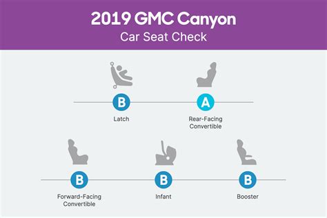 How Do Car Seats Fit In A 2019 Gmc Canyon