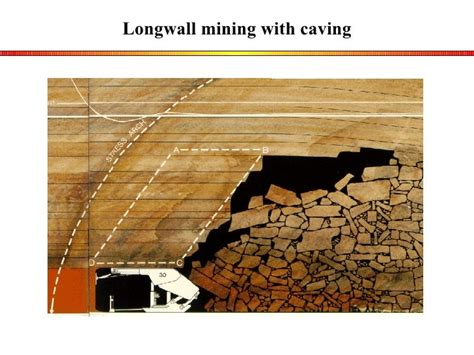 Mining methods2