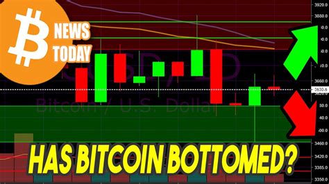 Short Term Bitcoin Btc Price Predictions [bitcoin Technical Analysis