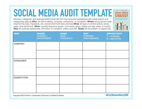 Templates - Post Control Marketing | Social media strategy template