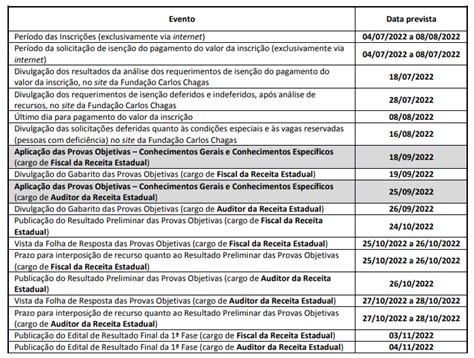 Concurso Sefaz Ap Edital Passa Pela Primeira Retifica O Confira