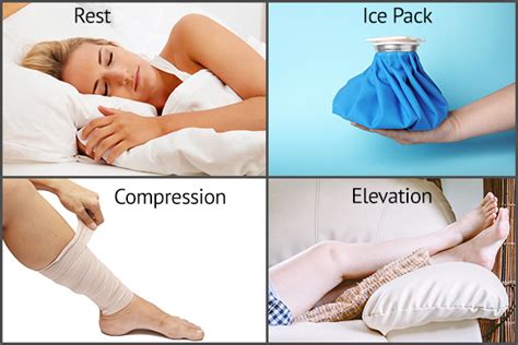 What Is A Soft Tissue Injury How Long Does It Take To Heal