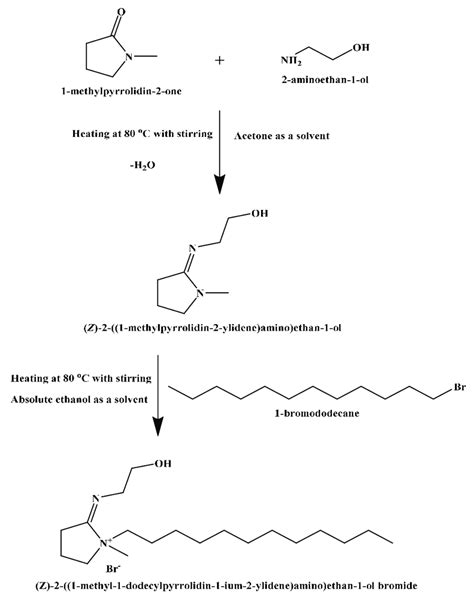 Preparation scheme of the synthesized cationic surfactant (CS ...