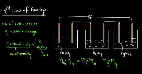 Class 12 Electrochemistry Electrochemical Series Concentration Cell