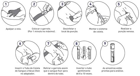 Boas Práticas Para Coleta De Sangue