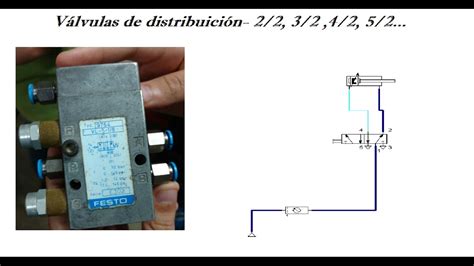 Valvula Vias Neumatica Funcionamiento Shop Buy