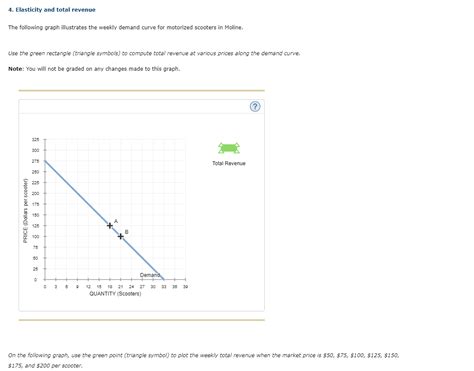 Solved 4. Elasticity and total revenue The following graph | Chegg.com