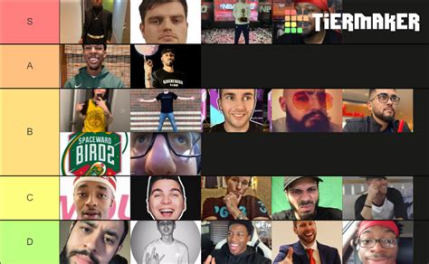 MyTeam Content Creators Tier List Community Rankings TierMaker