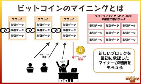 ビットコインのマイニングとは現在の報酬や終了時期やり方や仕組みを紹介 知っとこビットコイン図鑑