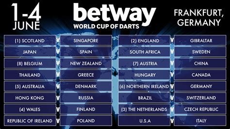 World Cup of Darts draw : Darts