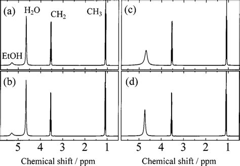 H Nmr Spectra Of V V Etohh O Mixtures Containing Nacl Of