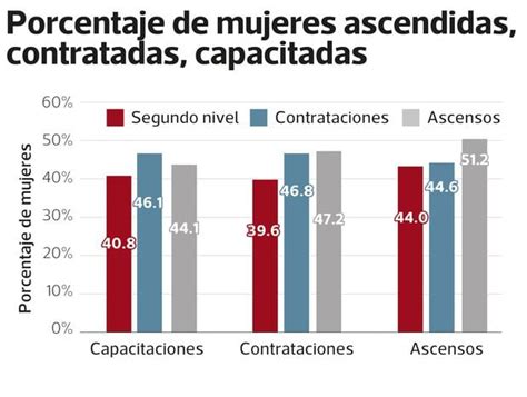 Cifras reveladoras sobre equidad de género en el Perú: ¿Cuánto se ha