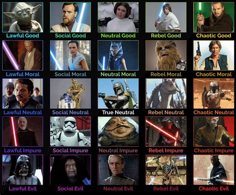 Random Star Wars Characters 5×5 Alignment Chart Ralignmentcharts