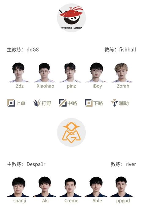 Lpl Fisher Edg