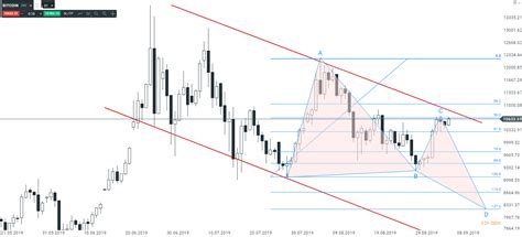 Analiza techniczna rynku Forex najlepsze wskaźniki Consolidated Steel