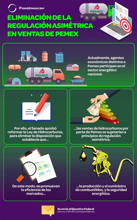 Eliminaci N De La Regulaci N Asim Trica En Ventas De Pemex Revista
